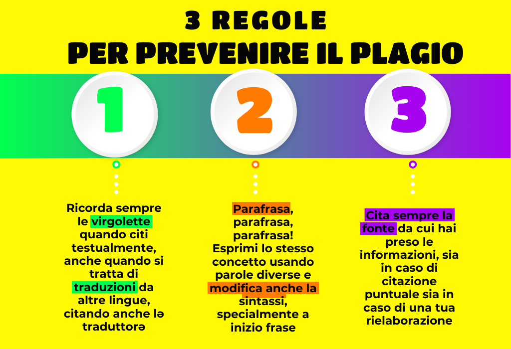 tre metodi per prevenire il plagio